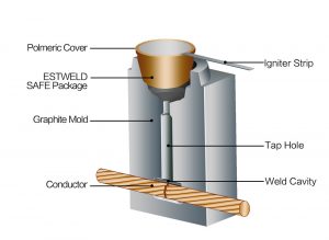 ESTWELD-SAFE-MOLD-CROSS-SECTION_副本